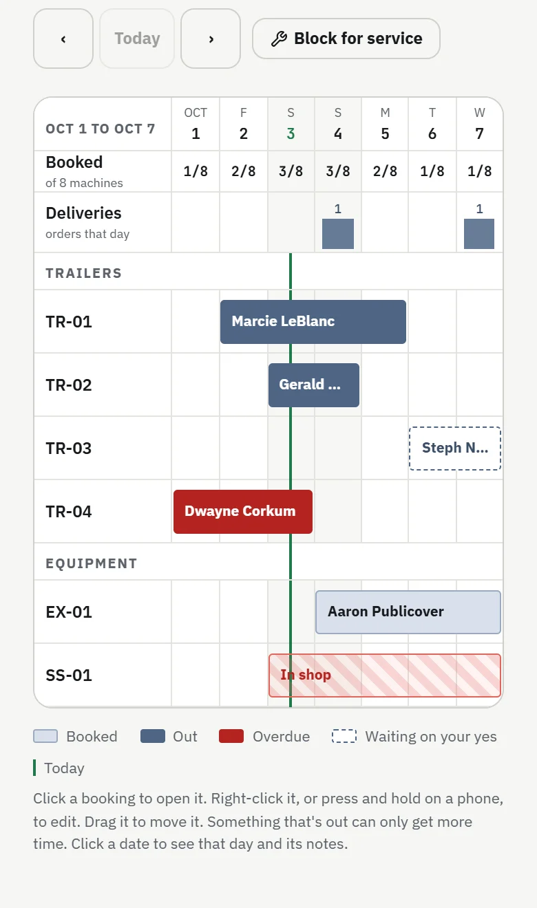 The schedule: every machine in a row, each booking a bar across its days, and how many are booked each day
